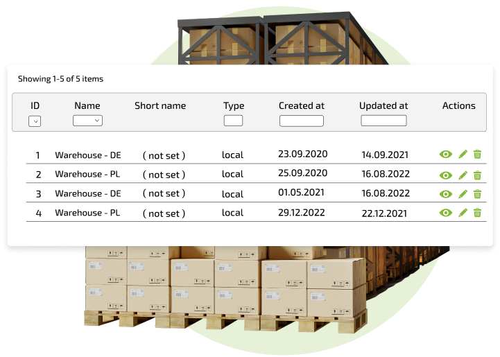 Multi Location Inventory Management Software