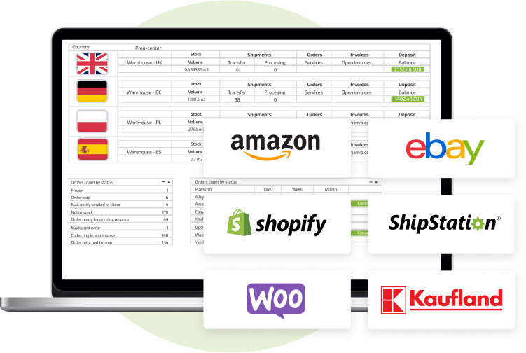 Cloud-Based Solution for Multi-Channel Ecommerce