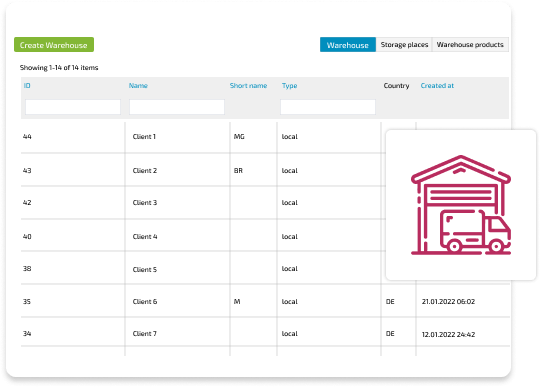 3pl Warehouse And Inventory Management System Ysell Pro